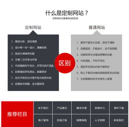 企业网站建设 UI定制开发与响应式设计的融合之道
